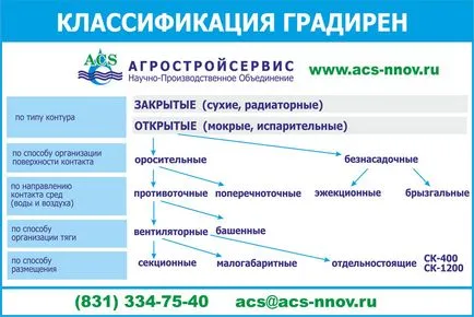 Принципът на работа на охладителната кула, както и класификацията на видовете охладителни кули, AGROSTROYSERVICE