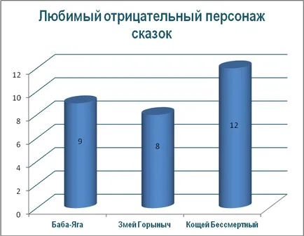 Работата по проекта - това, което се преподава приказки