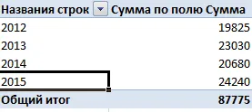 Работа с осеви таблици в Excel в примерите
