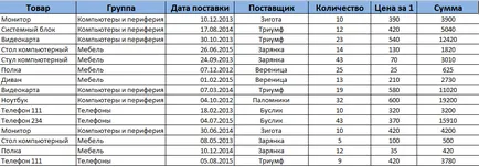 Работа с осеви таблици в Excel в примерите