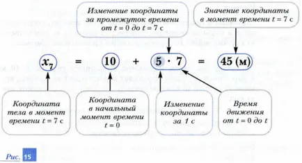 Uniform линейно движение, физика