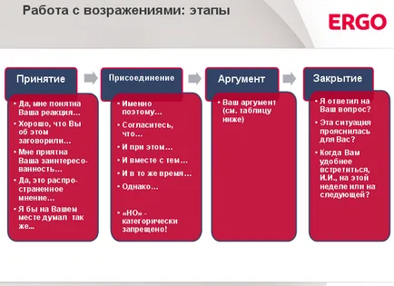 Работа с възражения в студени обаждания