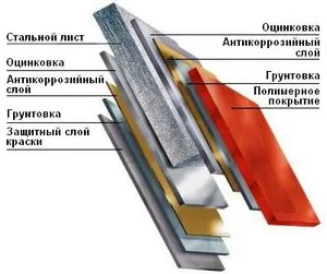 Летяща врата с вградена на гофрирани елементи и изграждане на свои ръце