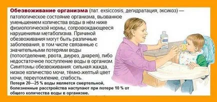 Rehydron за отравяне, повръщане и диария - като пиене и наркотици завод