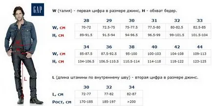 Размери на дънки за мъже и жени (мъже) Размери на дънки за мъже и жени
