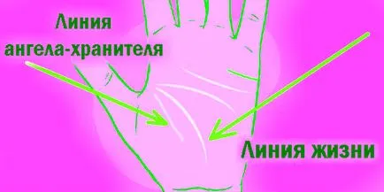Дешифрирането въдици върху дланта на вашата съдба