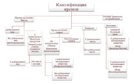 Грешка при синтактичния анализ със сметана или как да се украсяват торта борда