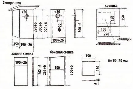 Размери къщичка за птици как да направят дизайна на дърво, здраве локатор (къщичка) Размери къщичка за птици как да се направи дизайна на дърво, здраве локатор