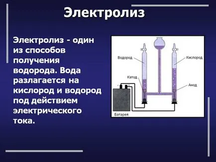 Разлагане на водата на водород и кислород с ръце