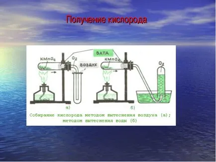 Разлагане на водата на водород и кислород с ръце