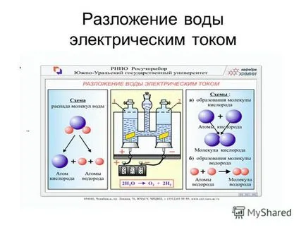 Разлагане на водата на водород и кислород с ръце
