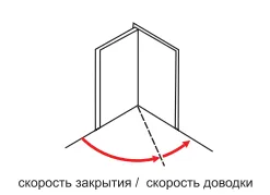 Регулиране на затваряне на врата