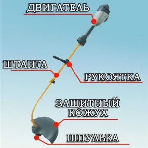 Ръчна косачки - изборът видео изпълнения