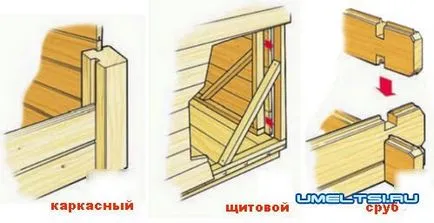 Garden къща със собствените си ръце стъпка по стъпка ръководство с описание, снимки (къща) Garden къща със собствените си ръце стъпка по стъпка ръководство с описание, снимки