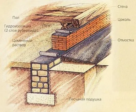 Garden къща със собствените си ръце с веранда на дървени конструкции табло селска къща