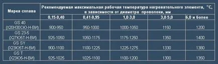 Домашна топене тигел пещ