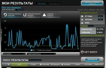 Сайтът за измерване на скоростта на интернет връзката - стари потребителски истории (измерване) Сайтът за измерване на скоростта на интернет връзката - старите потребителски истории