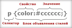 Css селектори и техните видове