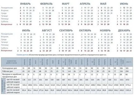 Шест-дневна работна седмица, особено на труда, статии, про-персонал