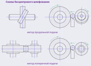 метални шлайфане - вие трябва да знаете за качеството на видеото, шлайфане