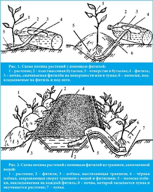 напоителни системи