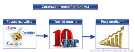 Активни Рекламни системи (ATS)