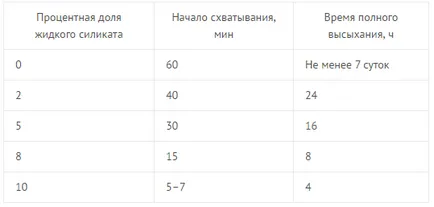 Как да добавите чаша вода в съвета на цимент разтвор (колко) Как да добавите чаша вода в съвета на цимент разтвор