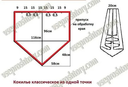 Завеси с техните ръце модел завеси и Pelmets безплатно със снимки
