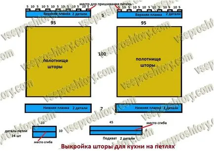 Завеси с техните ръце модел завеси и Pelmets безплатно със снимки