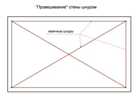 Stucco (изравняване) на светофара стени (стени) Stucco (подравняване) стени радиофарове