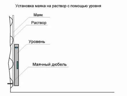 Stucco (привеждане в съответствие) стени на маяци (стени подравняване на маяци) Stucco (подравняване) стени радиофарове