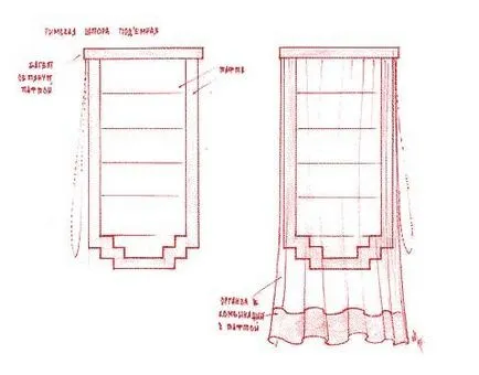 Завеси с техните ръце модел завеси и Pelmets безплатно със снимки