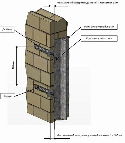 Stucco (привеждане в съответствие) стени на маяци (стени подравняване на маяци) Stucco (подравняване) стени радиофарове