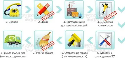 Колко са пластмасови прозорци и техния монтаж цената от производителя