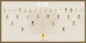 Направи свой собствен родословно дърво