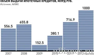 Съдлъжник по ипотеката е