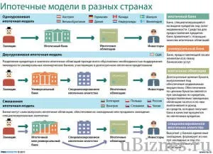 Съдлъжник по ипотеката е