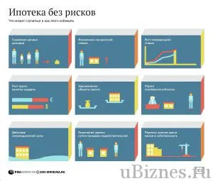 Съдлъжник по ипотеката е