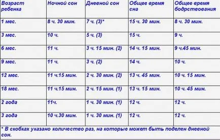 Спете моя радост