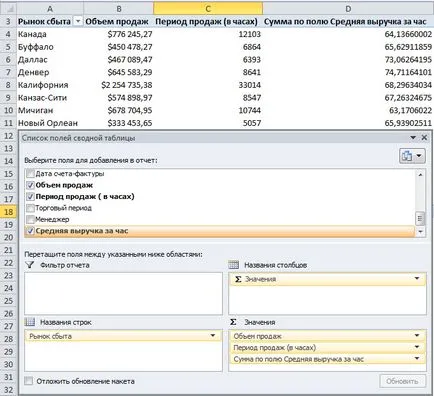 Създаване на обобщена таблица Изчислени полета превъзхождат 2010 осевата таблица се отличи 2010