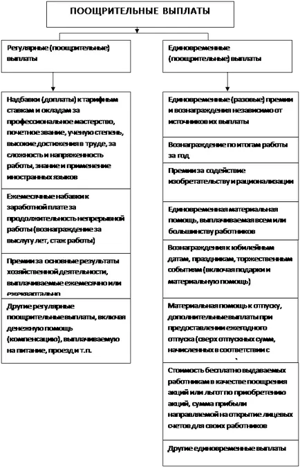 Съставът на фонд работна заплата - studopediya (лекция) Съставът на фонд работна заплата - studopediya