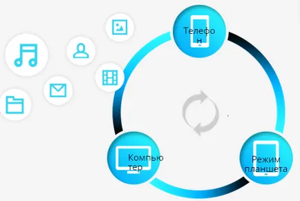 Hogyan átvitelt a wi-fi között a PC, tablet és a telefon támogatja hétköznap