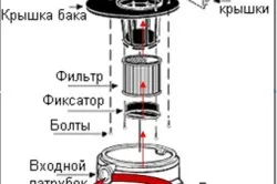Изграждане на по-чист производствен вариант със собствените си ръце