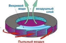 Изграждане на по-чист производствен вариант със собствените си ръце