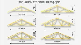 покривна конструкция