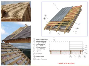 Rafters фронтон покрив - на устройството, монтаж и изчисление (фронтон) Rafters фронтон покрив - на устройството, монтажа и изчисляване