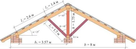 Rafters за видовете покриви, изчисляването на гредите