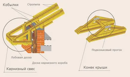 Покрив съцветие система, дървен материал на пазара, дървен материал в Челябинск
