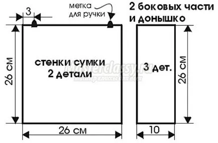 Чанти със собствените си ръце