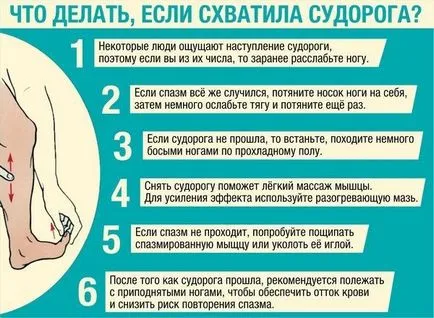 Спазми на краката през нощта